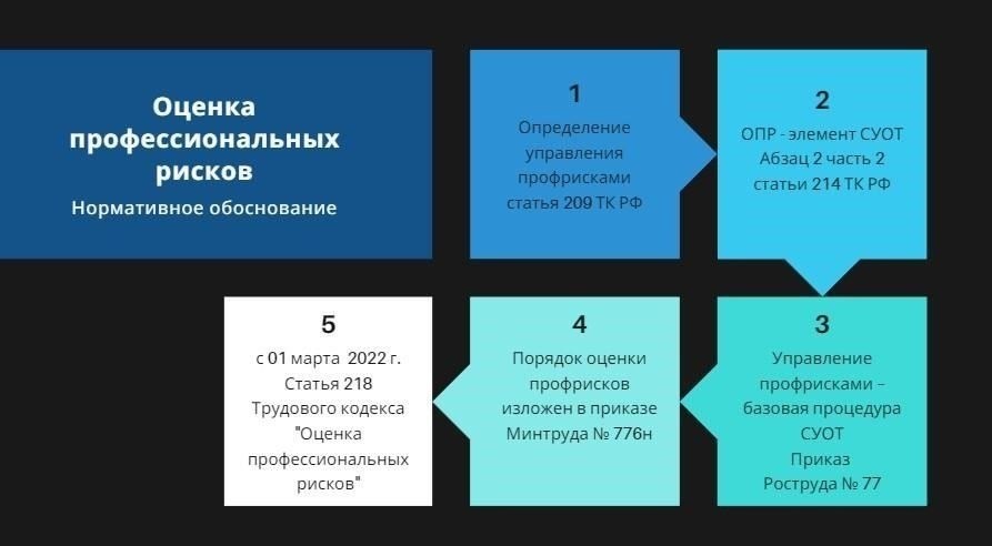  Отчеты об оценке рисков: В этих документах определяются потенциальные опасности, оцениваются риски и намечаются превентивные действия для всех объектов и областей в организации. Необходимо регулярно обновлять их, особенно если на рабочем месте происходят изменения.
