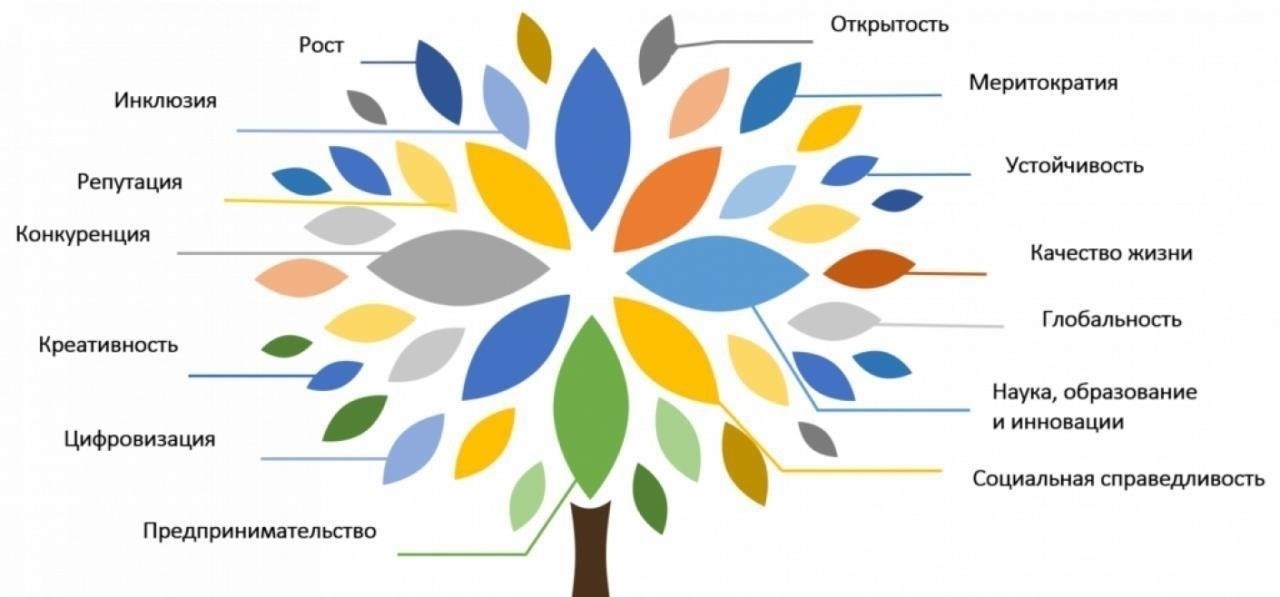 Планы роста: Если вы планируете расширяться, ООО или корпорация обеспечивают большую гибкость для будущих инвестиций и расширения.