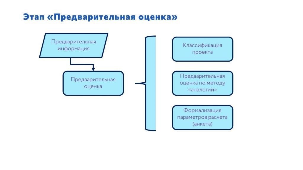 1. Этап предварительной квалификации
