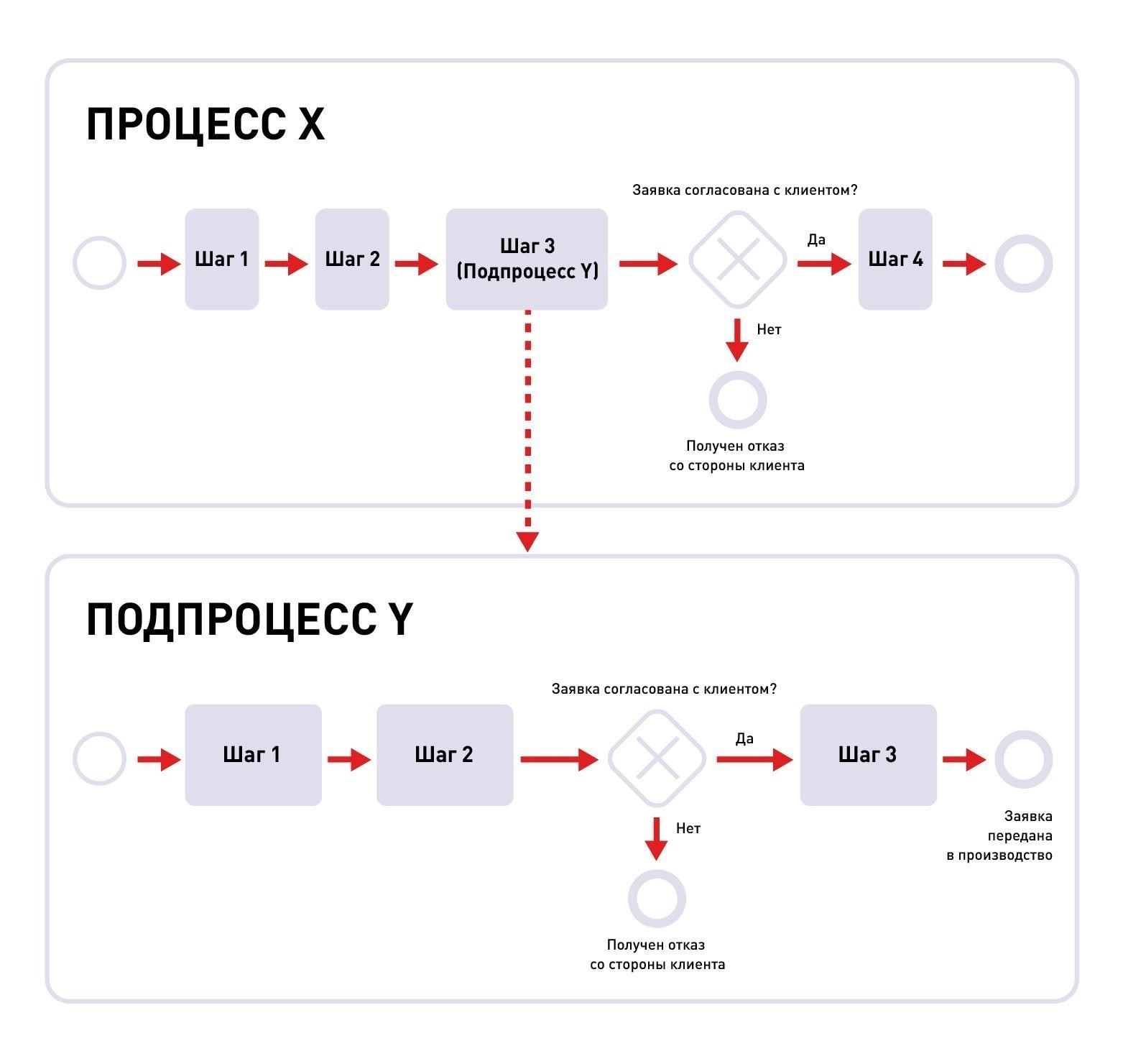 1. Инициирование подачи заявленияПервый шаг в этом процессе заключается в подаче официального запроса в соответствующие местные органы власти с указанием необходимости сервитута над конкретным объектом недвижимости. Запрос должен содержать подробную информацию о предполагаемом использовании сервитута, его местоположении и вовлеченных сторонах. Во избежание двусмысленности необходимо точное нанесение на карту и указание точных координат, часто получаемых из Государственного кадастрового реестра (Роскадастра).