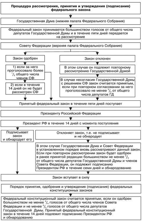 2. Соблюдение порядка и последовательности в процедуре
