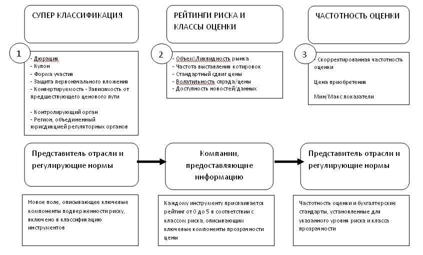 2. Управление подверженностью риску