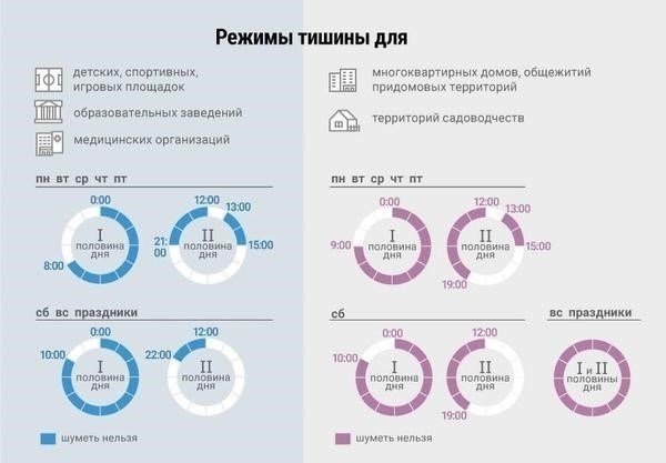 Что считается нарушением закона о шуме? Знайте законы