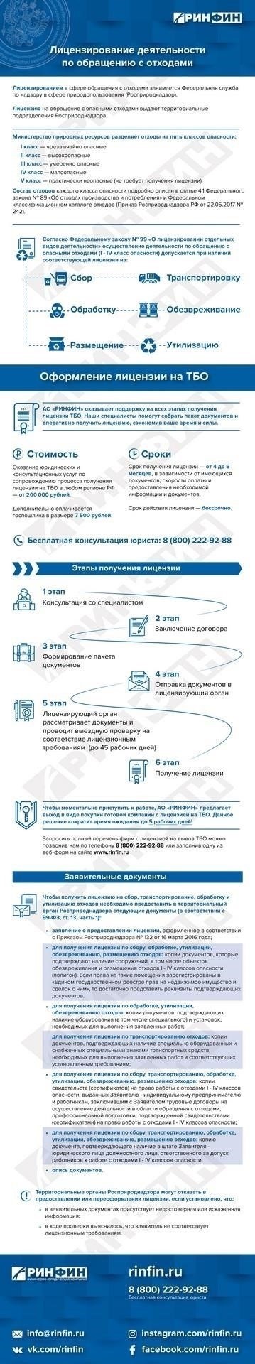 Этапы подачи заявки на получение лицензии на обращение с отходами
