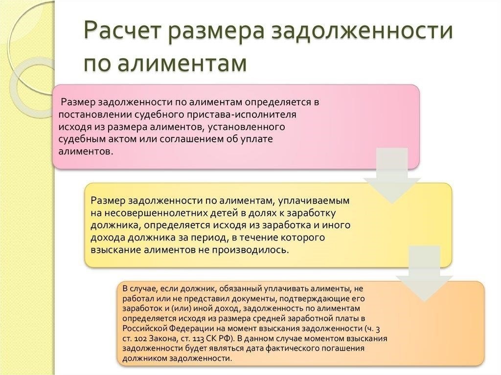 Как накапливаются долги? Понимание причин