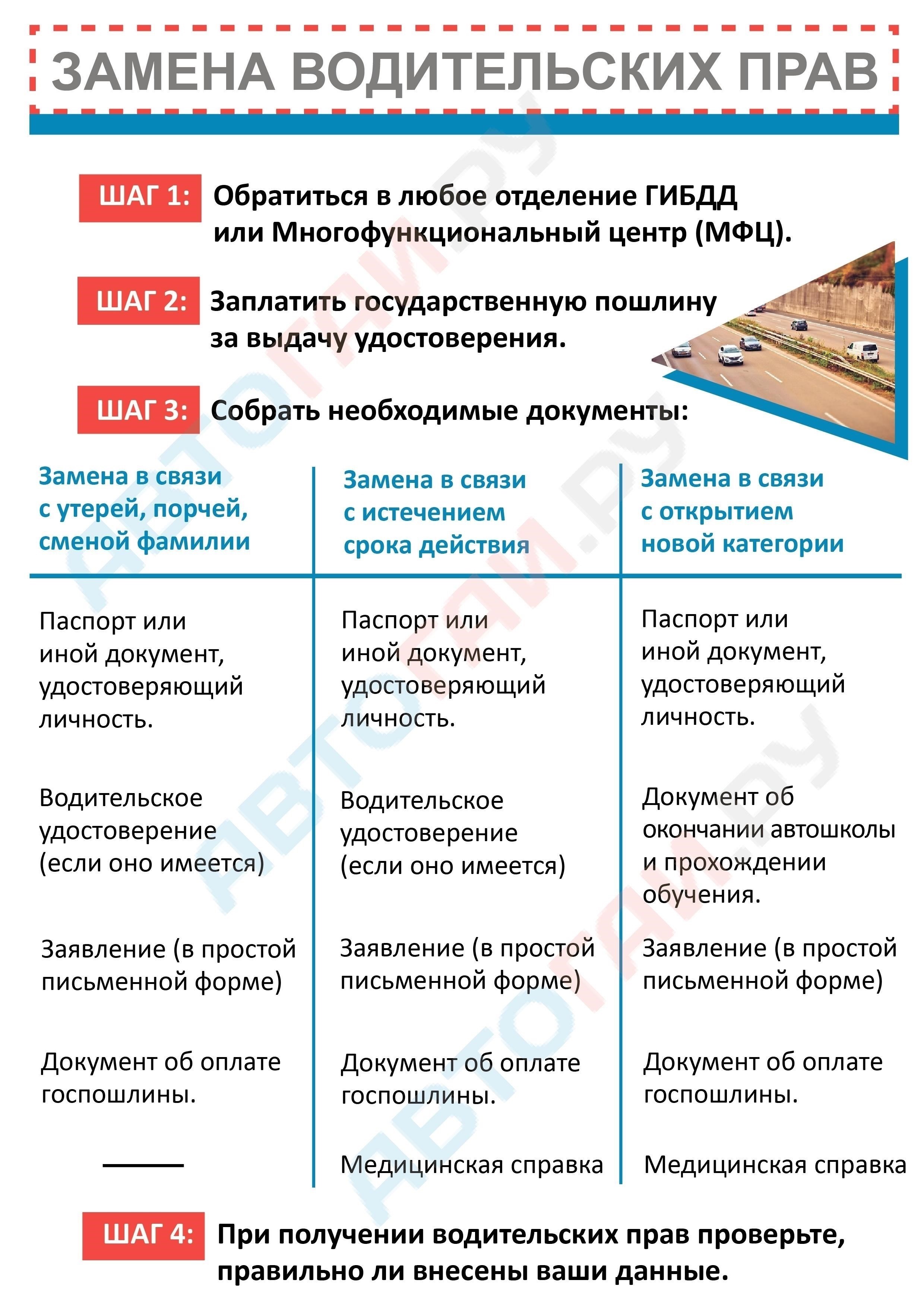 Какие документы необходимы для замены украденного или утерянного водительского удостоверения?