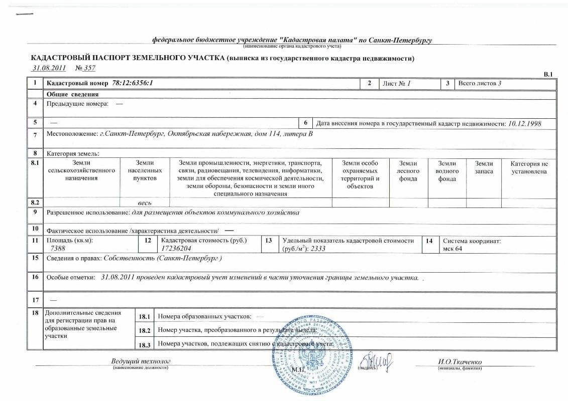 Ключевая документация, необходимая для определения границ в 2023 году