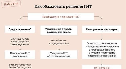 Механизмы оспаривания дисквалификации директора