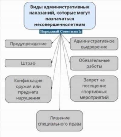 Ответственность продавца и возможные последствия задержки