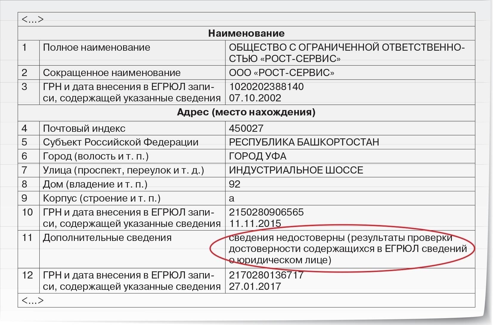 Последствия исключения юридического лица из состава директоров