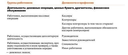 Практические последствия возмещения ущерба в гражданских делах