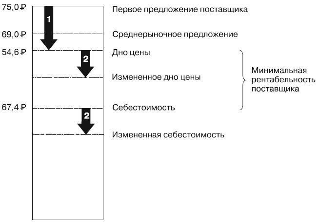 Практические шаги для покупателей по приведению в соответствие с обновленным положением о закупках