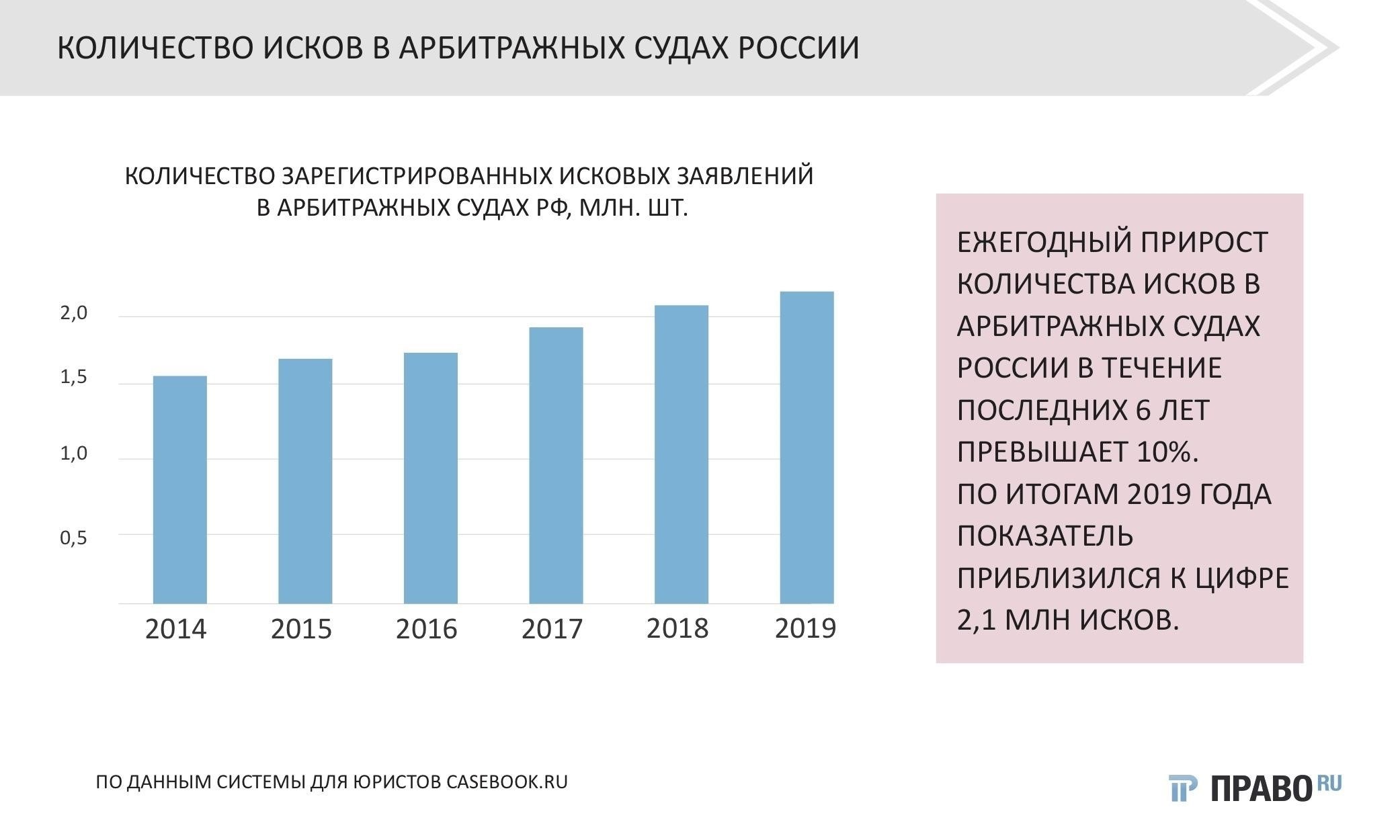Проблемы, с которыми сталкиваются механизмы экономических споров в России: Выводы по итогам февраля