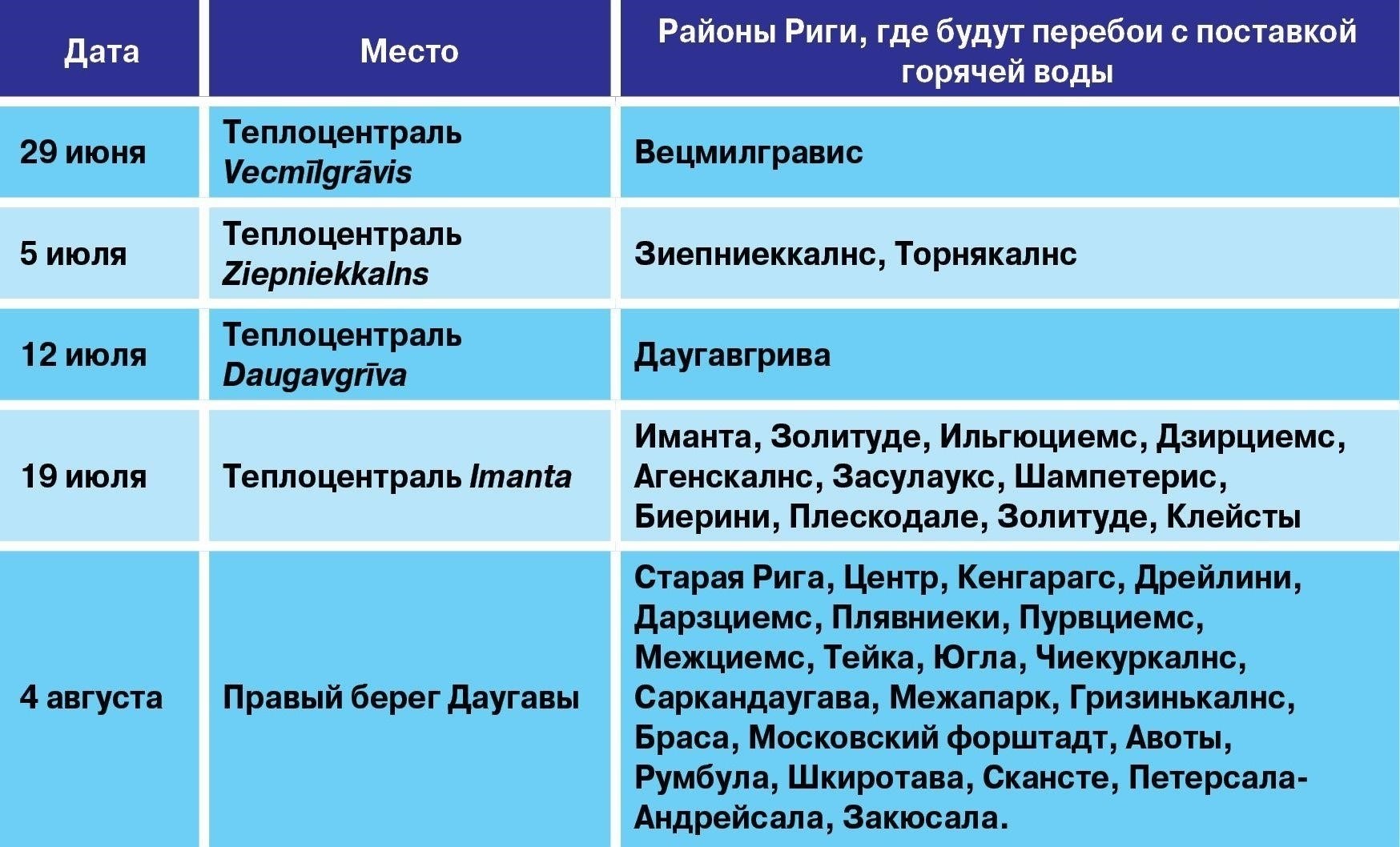 Продолжительность перебоев с горячей водой в разных районах