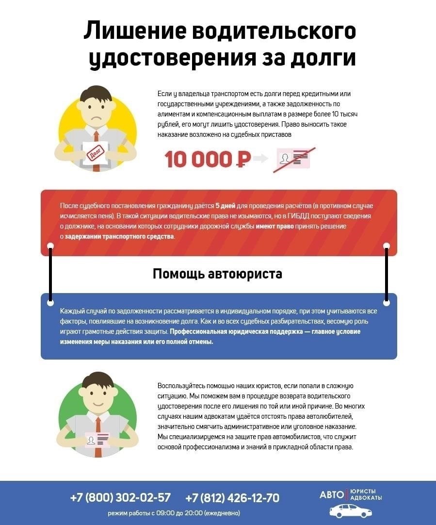 Шаги по восстановлению водительских прав после кражи