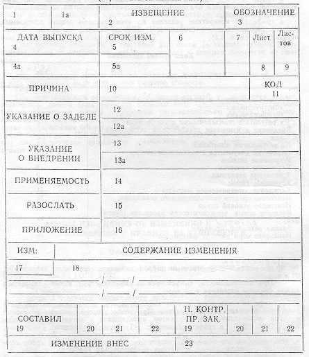 Сколько времени требуется для получения заменяющего документа?