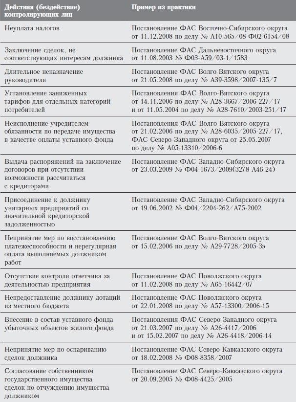 Соответствующие судебные решения