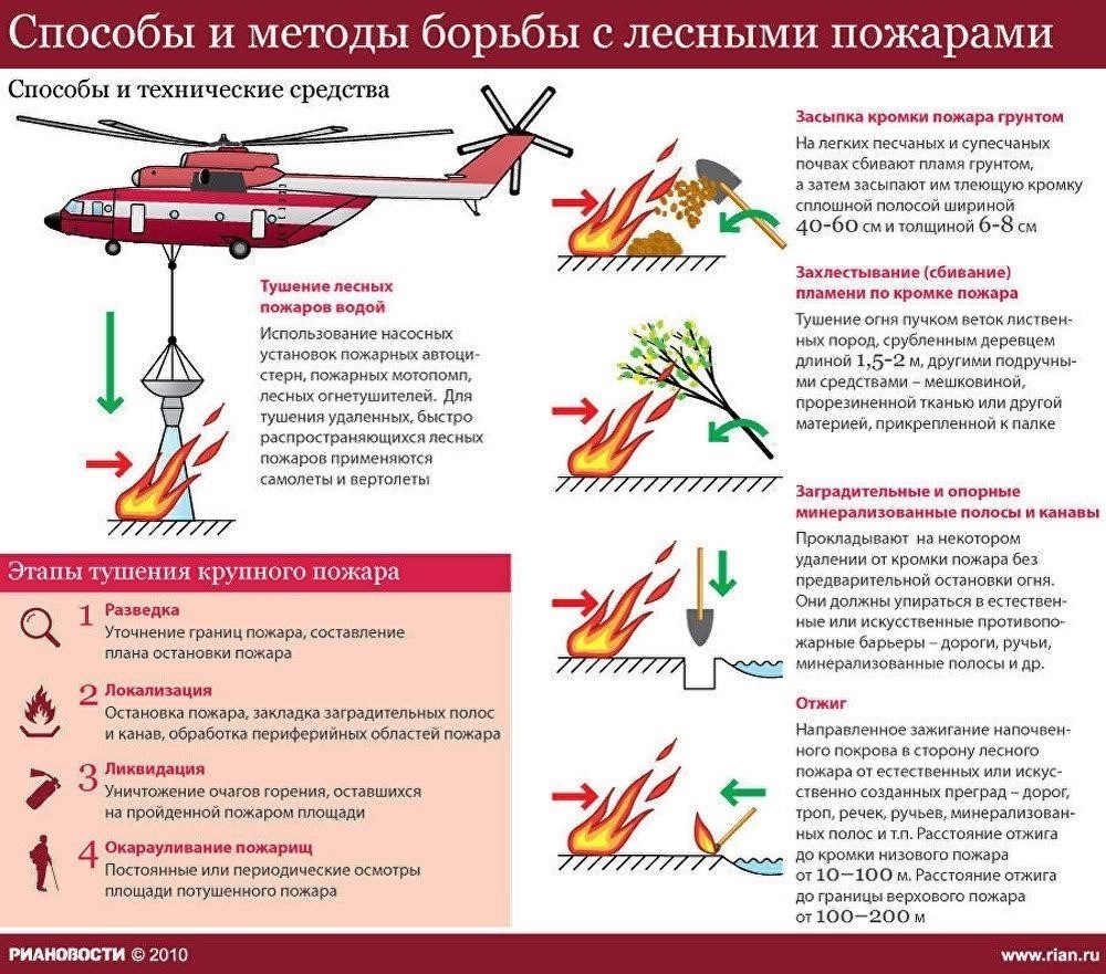 Стратегии борьбы с пожаром в предприятиях розничной торговли