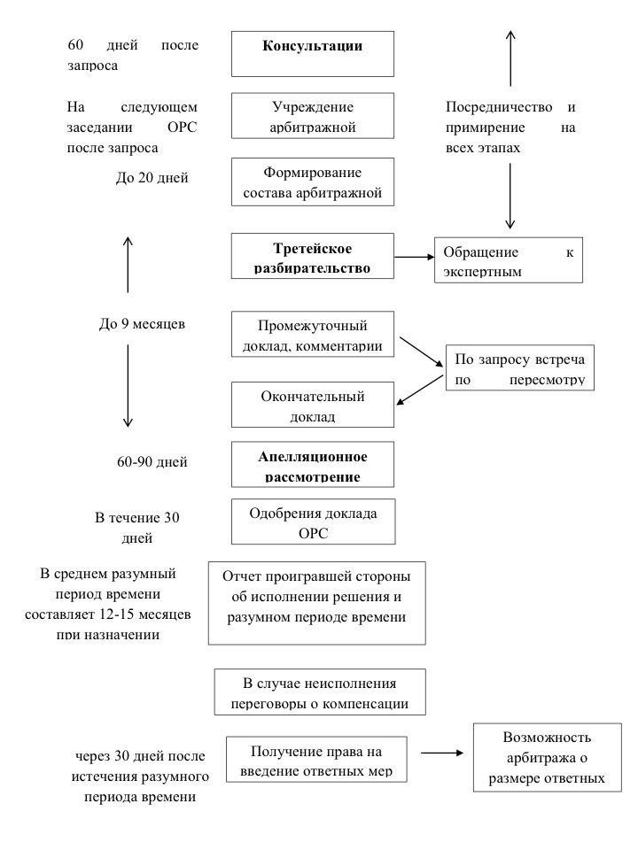 Влияние механизмов разрешения споров на решения Высокого суда