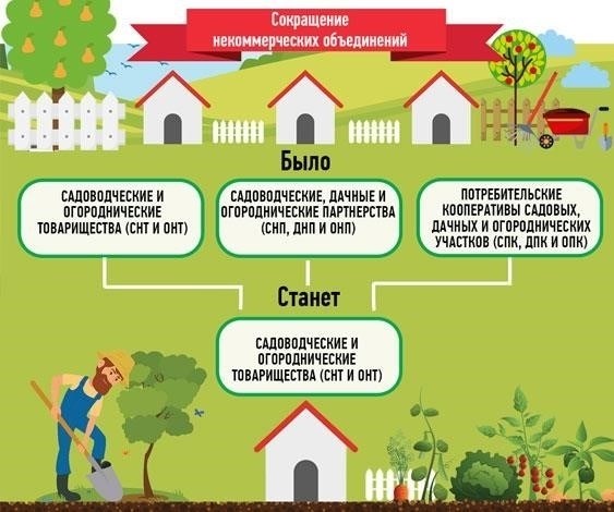 Влияние закона 217-ФЗ на практику землепользования для владельцев садовых участков