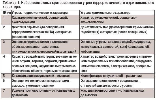 Защита ключевых активов и ресурсов от захвата