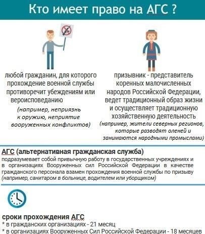 Альтернативная гражданская служба: Невоенный вариант