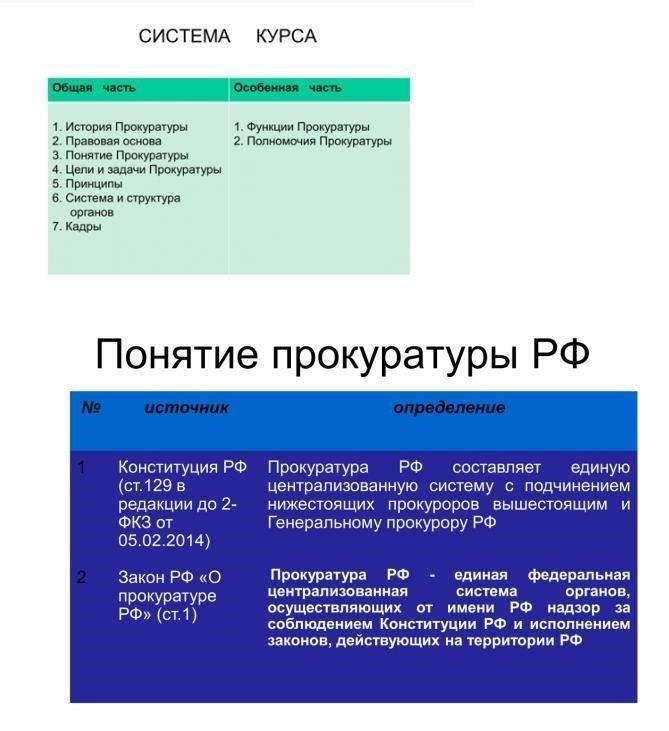 Анализ нормативно-правовой базы, определяющей функции следователей военной прокуратуры