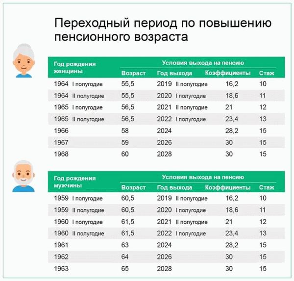 Роли и ответственности всех сторон при льготной установке