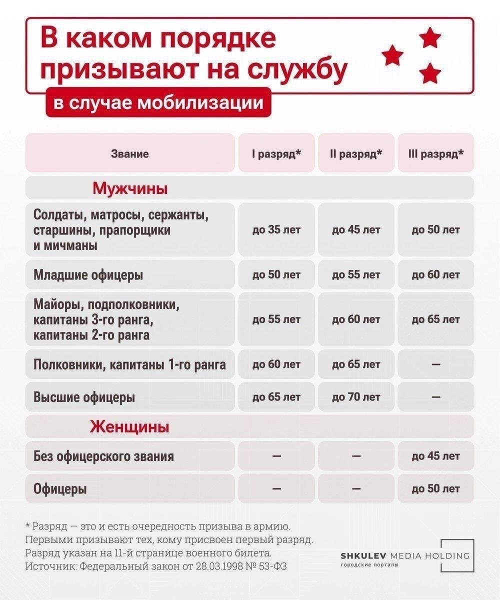 Частичная и общая мобилизация: Ключевые различия
