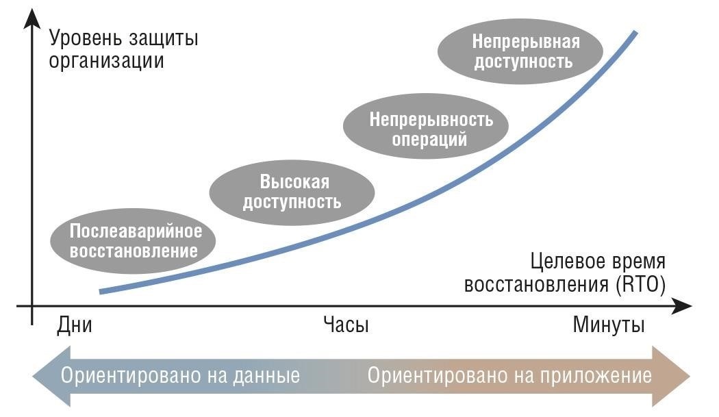Частота: Эти события могут происходить еженедельно или ежемесячно, в зависимости от текущего состояния энергосистемы и необходимых обновлений.