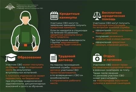 Что делает социальные льготы для военнослужащих уникальными?