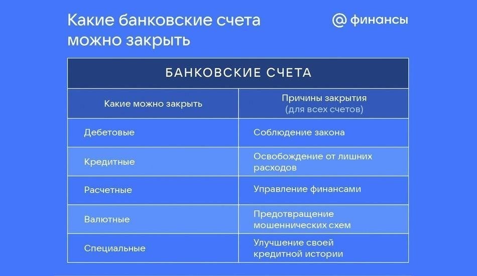 Что делать с банковскими счетами во время закрытия