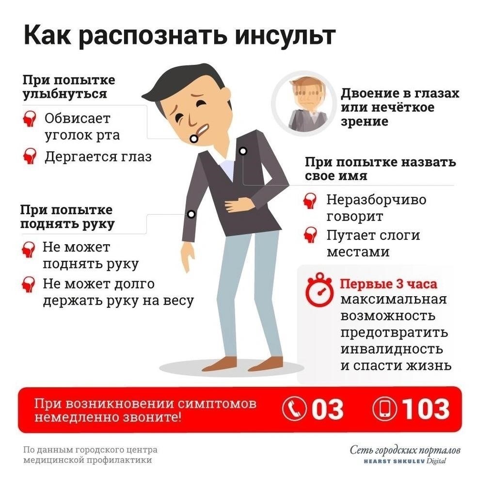 Что нужно знать людям, пережившим инсульт, о праве на инвалидность