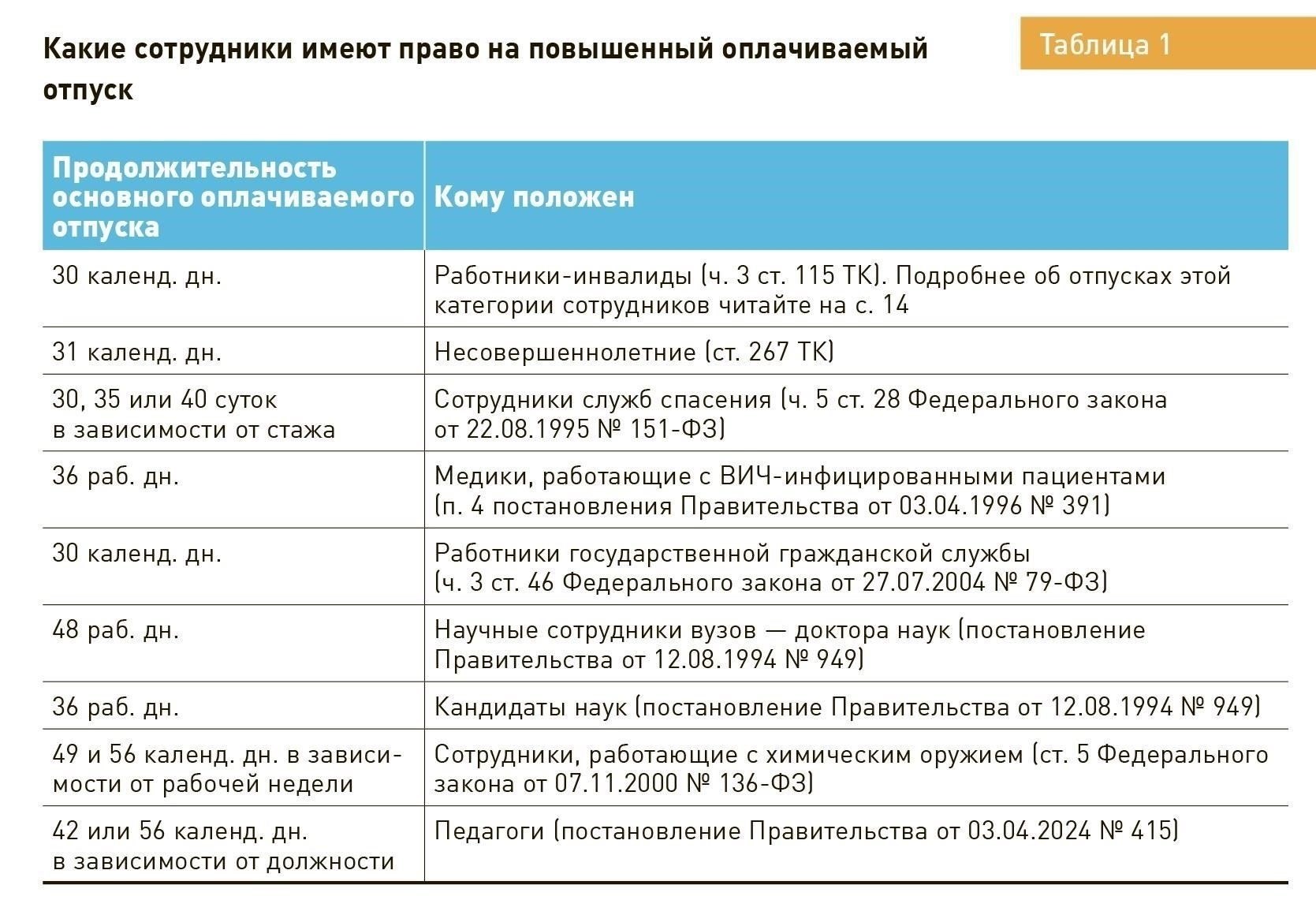 Что означает новое разъяснение Министерства труда о разделении отпусков для работников?