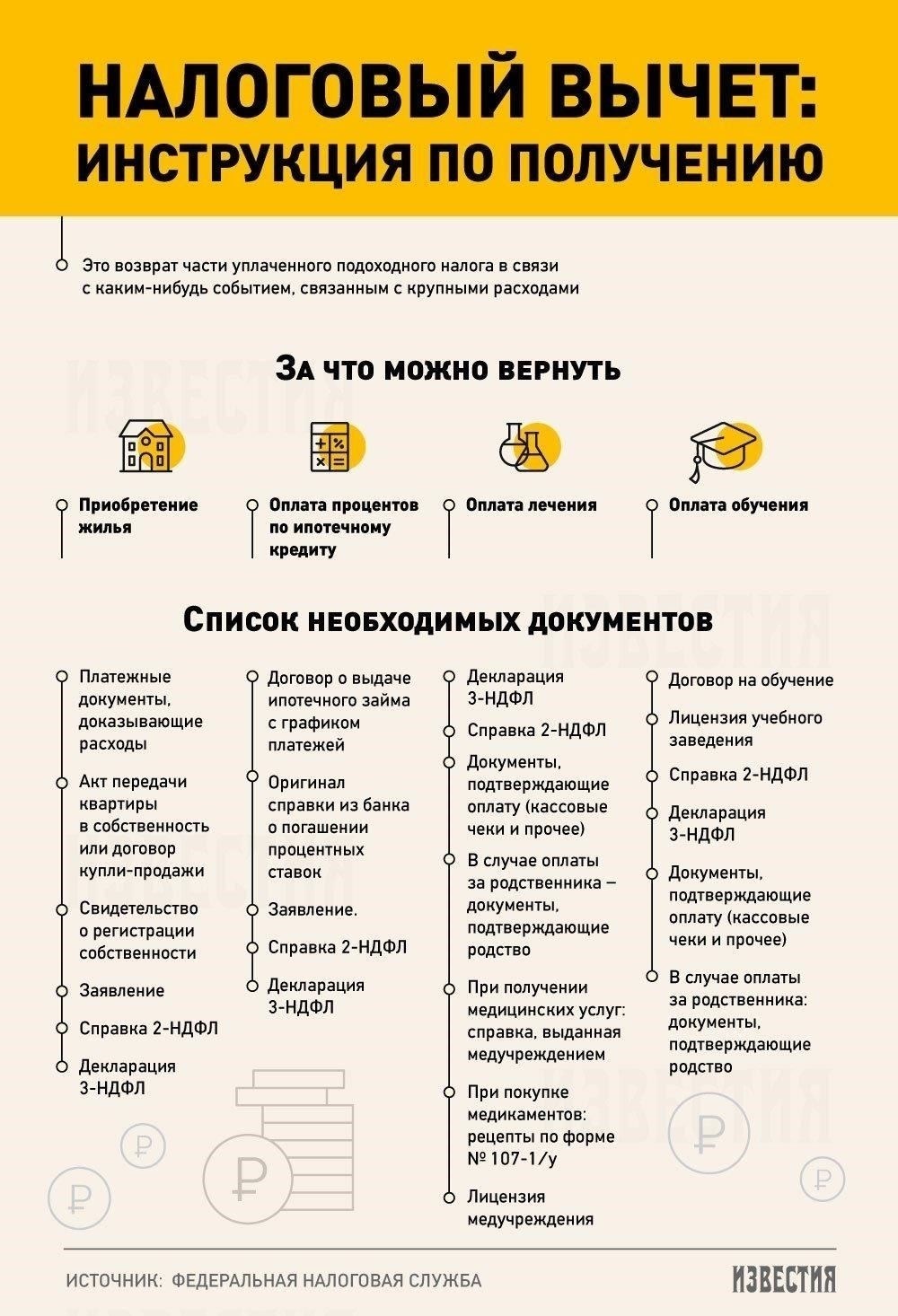 Что означает «налоговый вычет»?