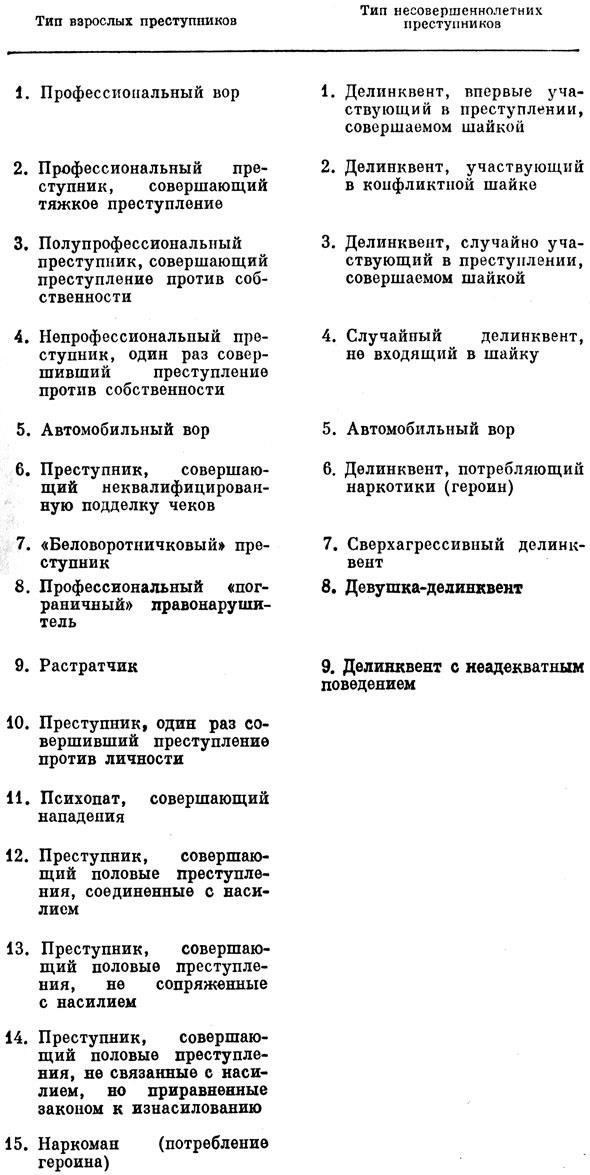 Что представляет собой профессиональное преступление?