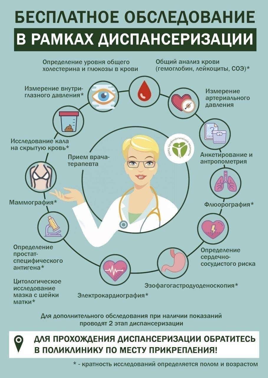 Что такое диспансеризация и почему она важна для сотрудников?