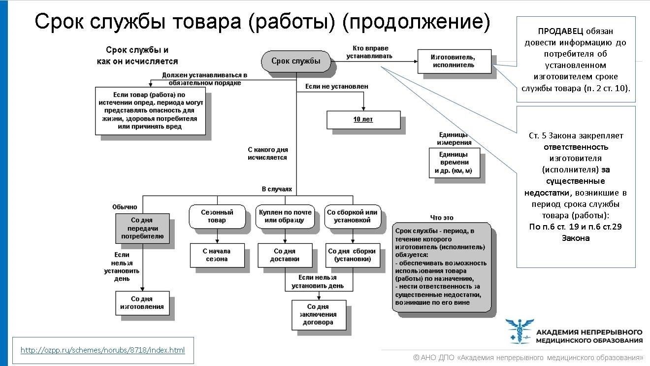 Чтобы инициировать обмен, потребитель должен предъявить доказательство покупки. Кроме того, товар должен быть комплектным и находиться в том же состоянии, что и в момент продажи. Это включает в себя обеспечение целостности всех компонентов, таких как ярлыки, бирки и упаковка. Процесс обмена должен осуществляться в месте продажи или у уполномоченного продавца.