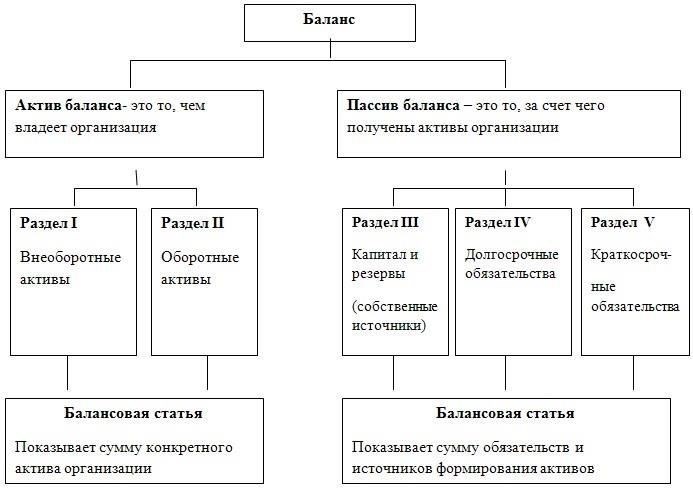 Чтобы переуступить обязательства другой организации, необходимо следовать четкому алгоритму. В первую очередь необходимо убедиться в точности и полноте всей документации. К ней относится договор между сторонами, в котором должны быть четко прописаны условия цессии. Необходимо подтвердить, что и первоначальный должник, и новая организация, называемая цессионарием, согласны с передаваемыми обязательствами.