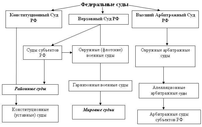 Для обеспечения нормального функционирования правоохранительных органов необходимо, чтобы контролирующие органы были сосредоточены на выполнении законов, касающихся административных правонарушений, уголовных расследований и поддержания общественного порядка. Одним из основных элементов этой системы являются различные подразделения, отвечающие за надзор за оперативными процедурами по уголовным делам и поддержку процесса расследования.