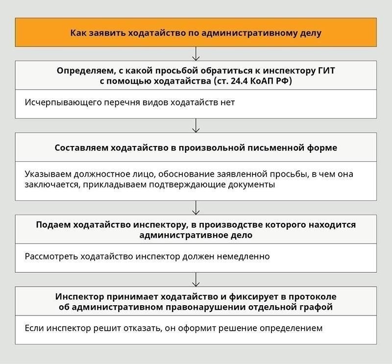 Для тех, кто участвует в административных делах, риск предоставления неточных или намеренно вводящих в заблуждение показаний очень велик. Очень важно понимать юридические последствия ложных заявлений, поскольку они могут нанести серьезный ущерб правовому положению человека как в уголовных, так и в гражданских делах.