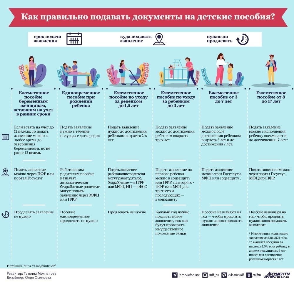 Документы, необходимые для получения пособия