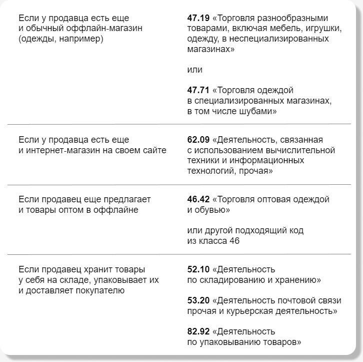 Дополнительные коды ОКВЭД для деятельности интернет-магазинов: Что нужно знать