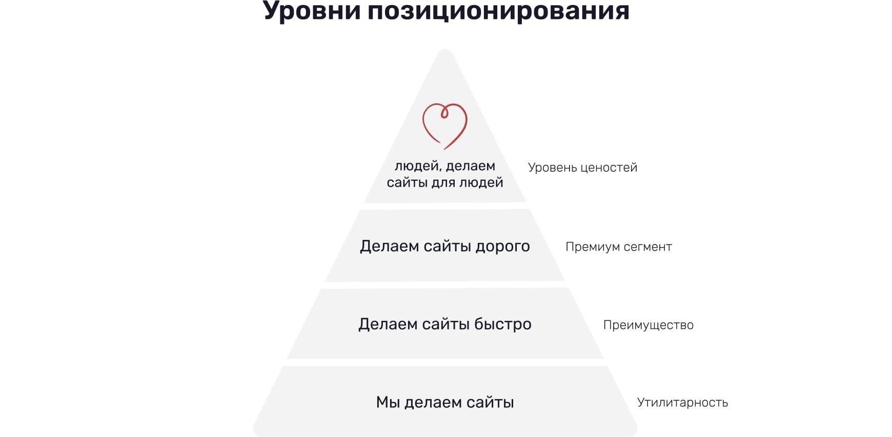 Достоверный контент и советы экспертов
