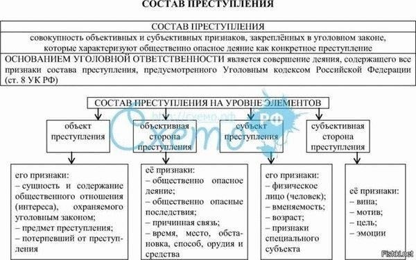 Элементы преступления: Что делает преступление преступным?