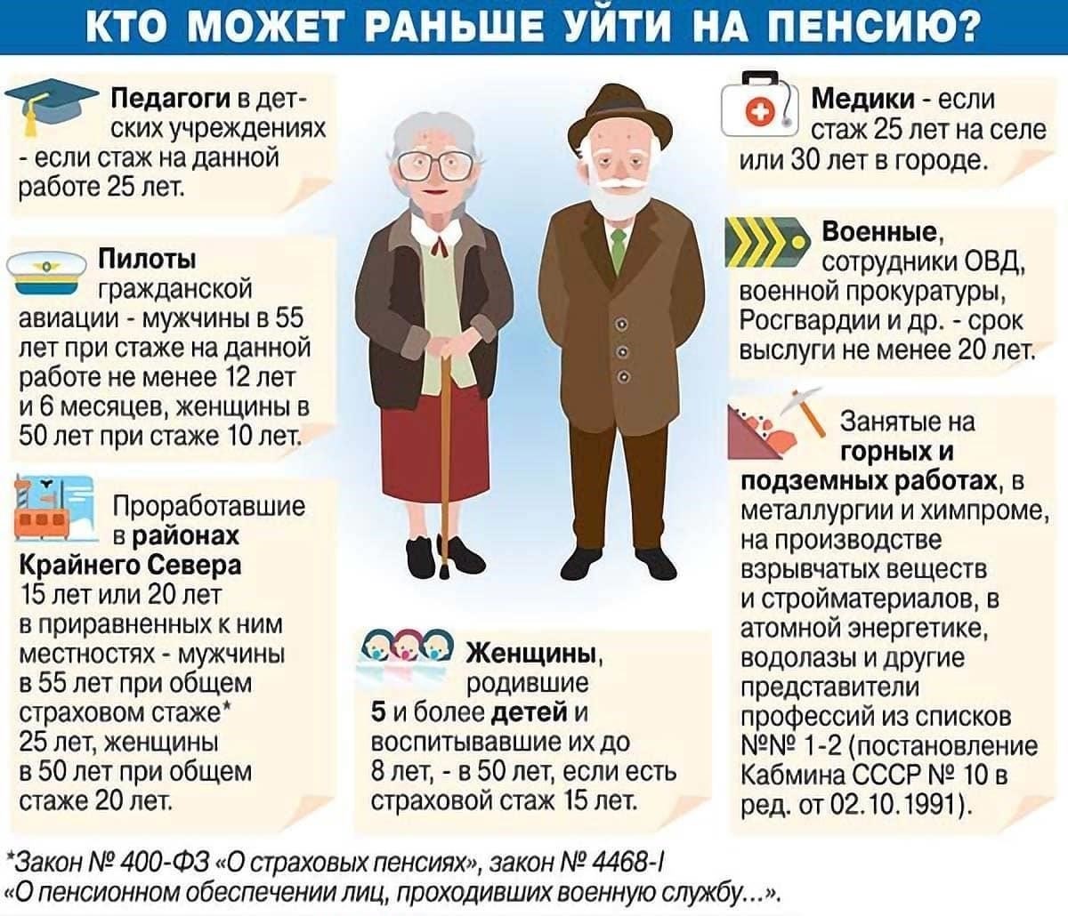 Если в качестве факторов выступают досрочный выход на пенсию или инвалидность, могут применяться специальные положения. В таких случаях может потребоваться перерасчет размера пенсии, особенно если не соблюдены требования к минимальному стажу или определенному возрастному порогу. Обязательно ознакомьтесь с правилами назначения досрочной пенсии, чтобы избежать разночтений в будущем.