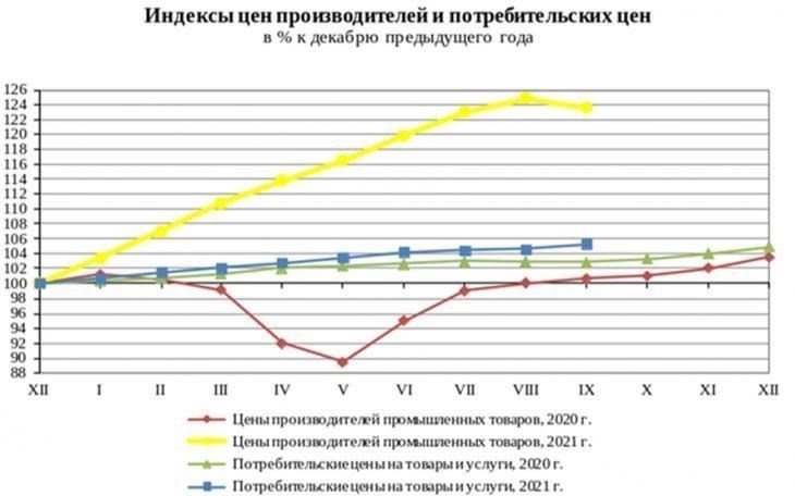 Факторы, приведшие к принятию решенияРешение о повышении денежного довольствия было принято под влиянием нескольких факторов. Одним из основных был рост стоимости жизни, когда инфляция затронула основные потребительские товары и услуги. Правительство также приняло во внимание необходимость поддержания высокого морального духа российских военных, а также растущую геополитическую напряженность, требующую сильных и хорошо финансируемых вооруженных сил. В условиях растущих международных угроз необходимость в хорошо обеспеченных и достойно оплачиваемых вооруженных силах является первостепенной.