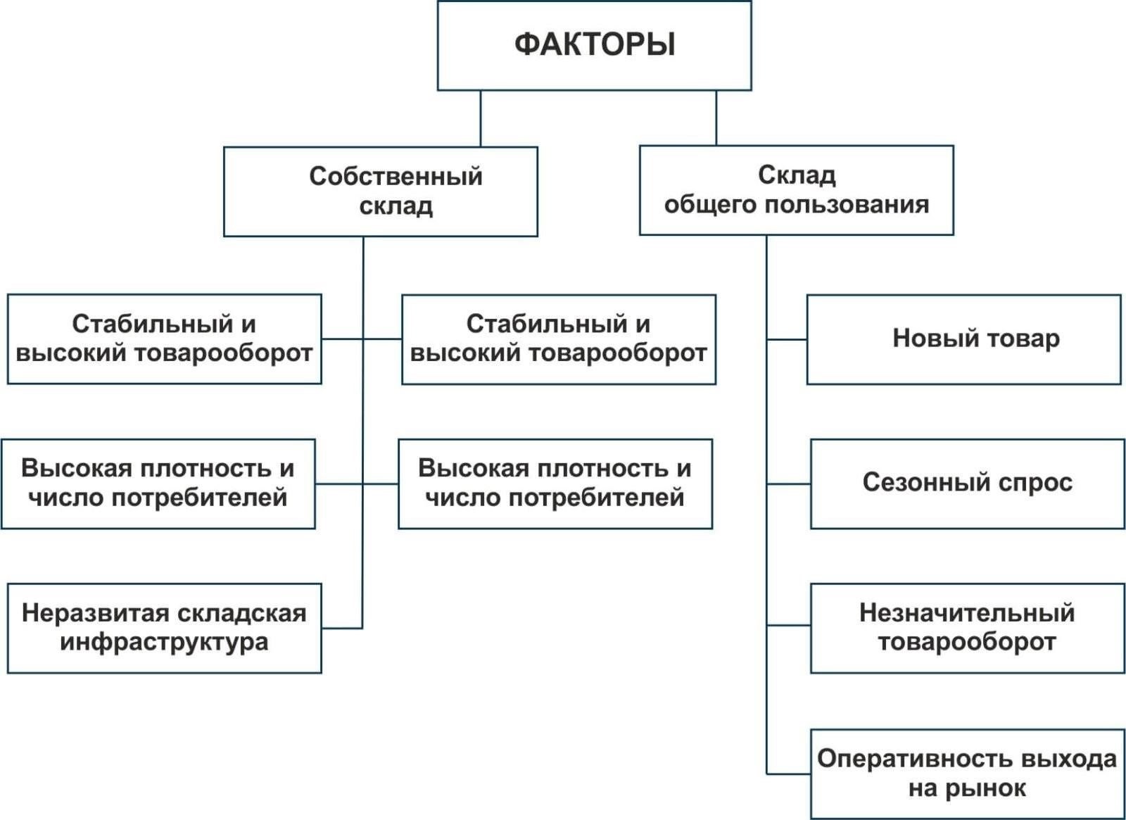 Факторы, влияющие на вероятность получения штрафа при использовании услуг аренды автомобиля