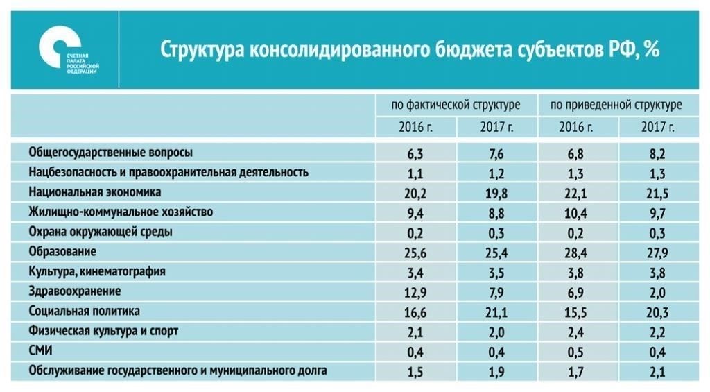 Финансовое влияние многомиллионных премий на бюджет министерства
