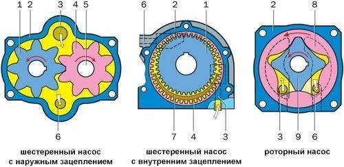 Функциональность масляного насоса в автомобильных двигателях
